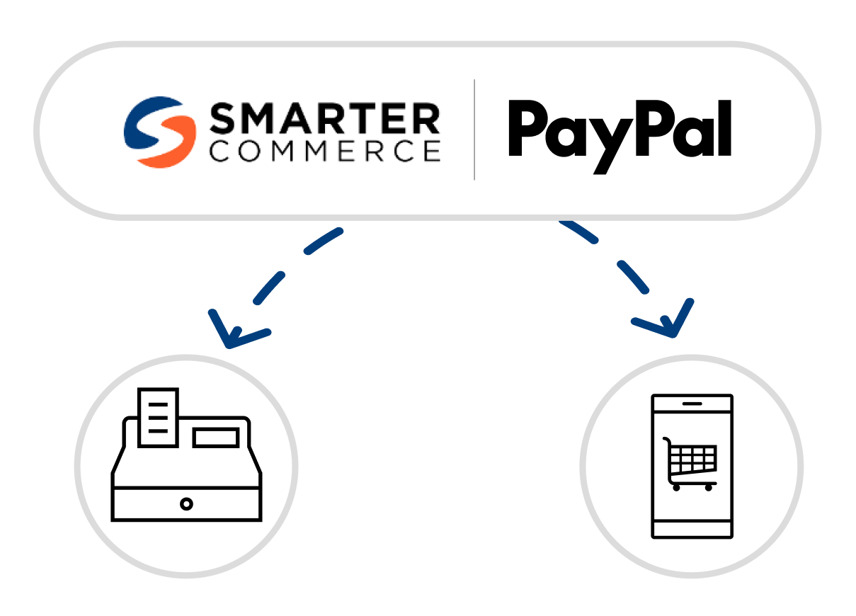 Omnichannel